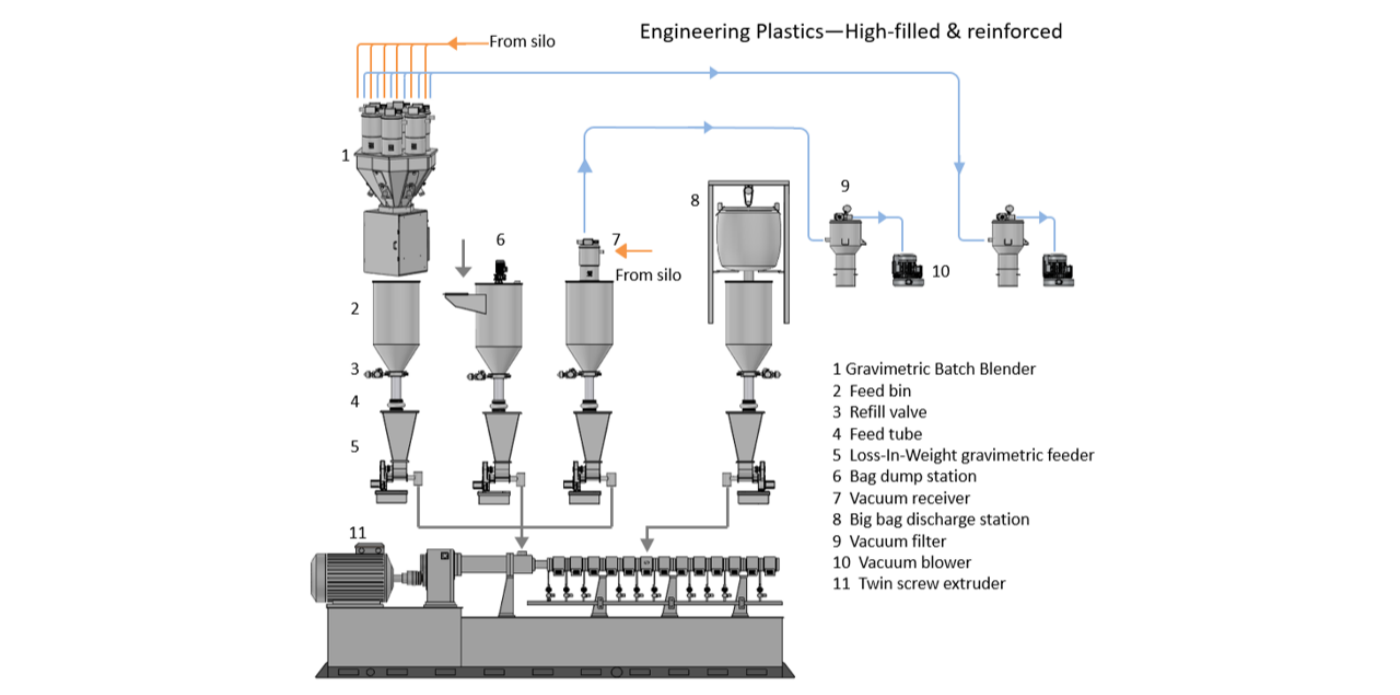 PP/PA filling reinforcement PP/PA filling reinforcement
