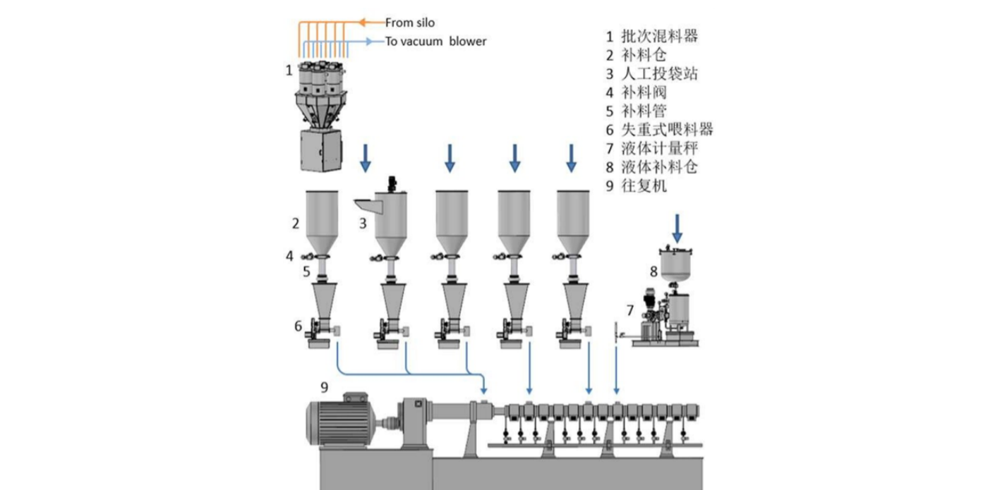 PE 高壓低煙無鹵阻燃