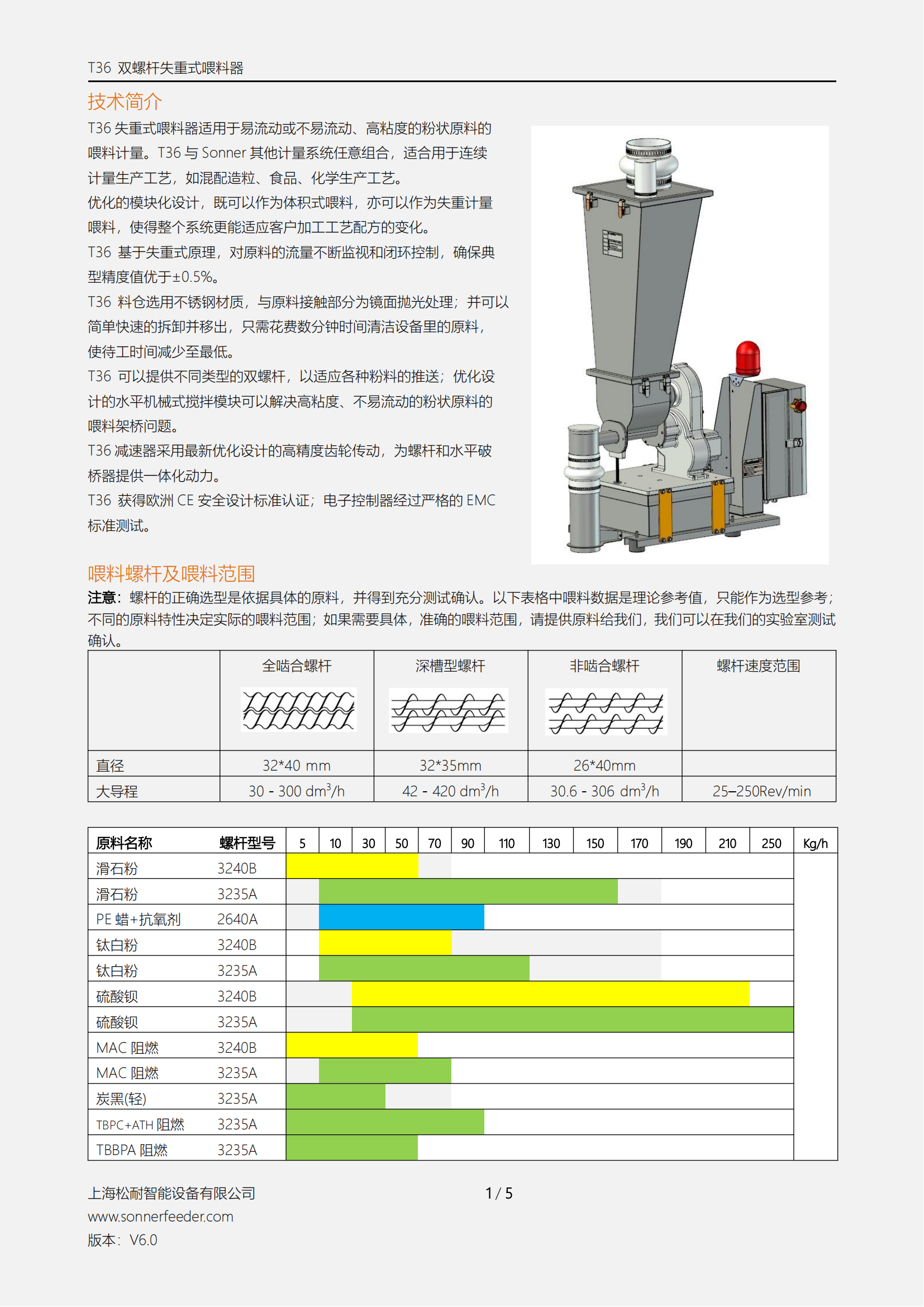T36 雙螺桿失重式喂料器