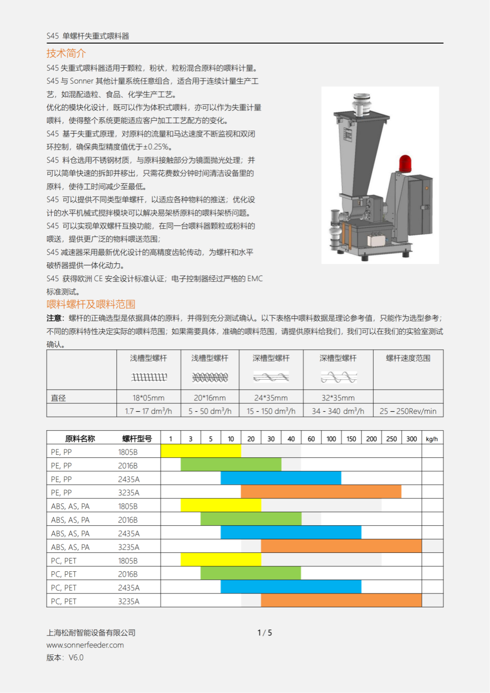 S45 單螺桿失重式喂料器