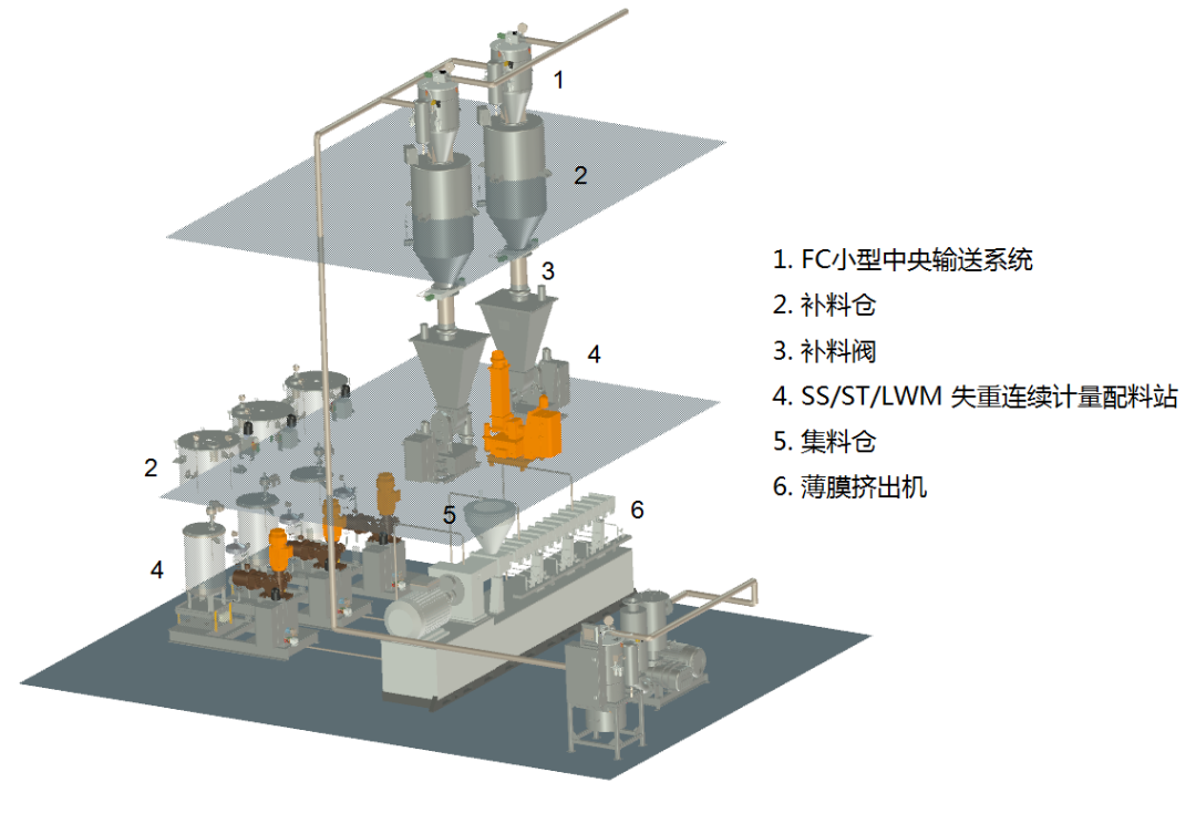 案例分享| 鋰電池隔膜濕法工藝中，原料如何做到配比精準、穩定供應？(圖4)