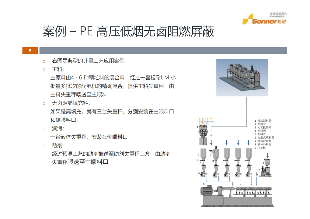 【松耐案例】電纜料配方計量的三個典型案例(圖2)