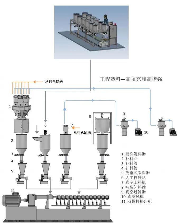 松耐新品賦能助劑小料類工廠(圖4)