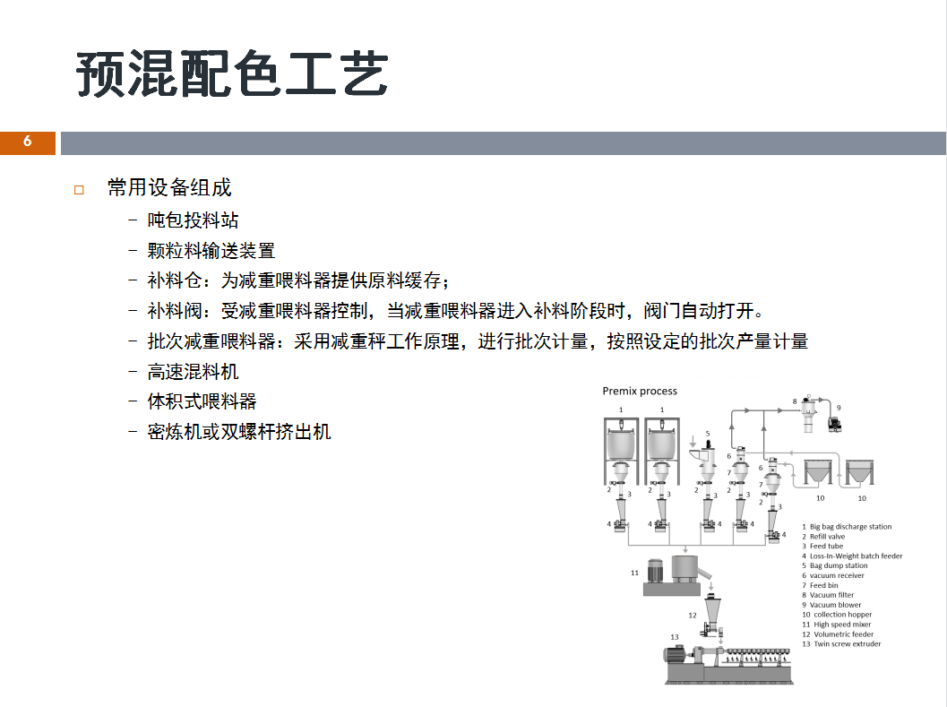 松耐直播丨失重稱在單色高濃度母粒計量工藝的應用(圖3)