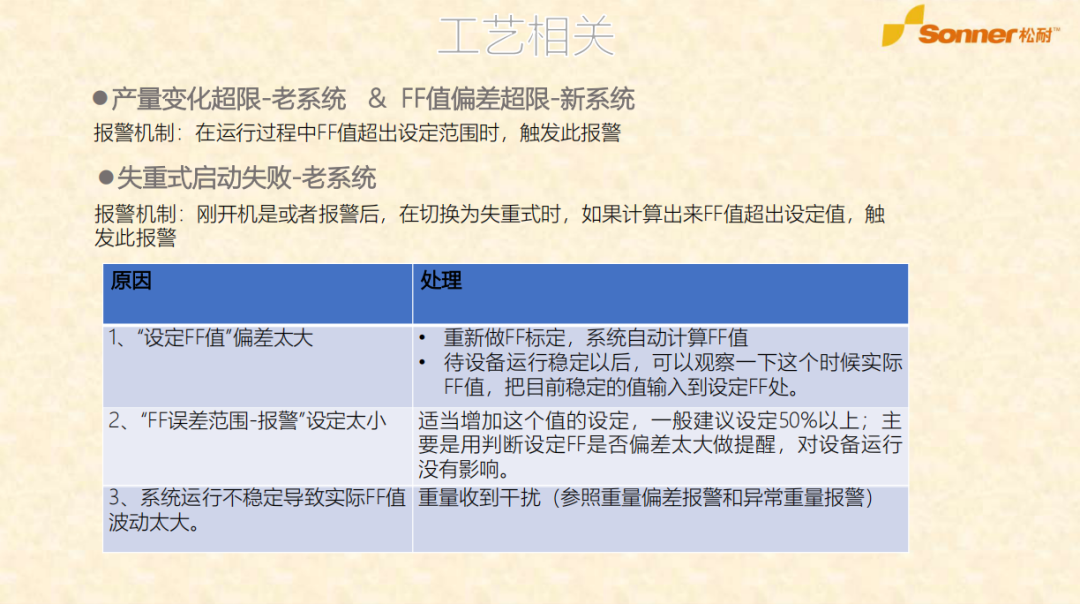 松耐M240系統報警直播總結(圖6)