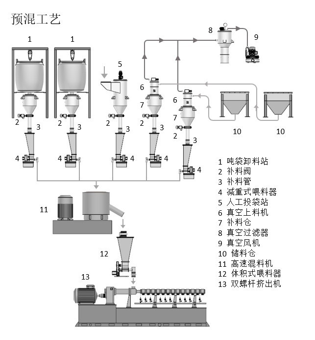 【松耐案例】色母粒計量經(jīng)典方案(圖6)